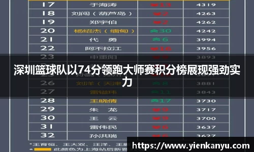 深圳篮球队以74分领跑大师赛积分榜展现强劲实力